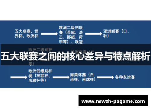 五大联赛之间的核心差异与特点解析