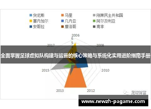 全面掌握足球虚拟队构建与运营的核心策略与系统化实用进阶指南手册