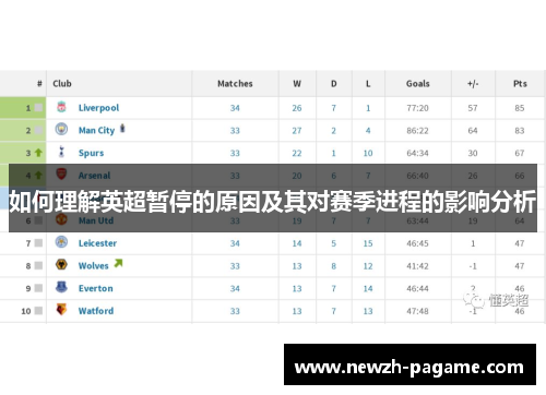 如何理解英超暂停的原因及其对赛季进程的影响分析 如何理解英超暂停的原因及其对赛季进程的影响分析