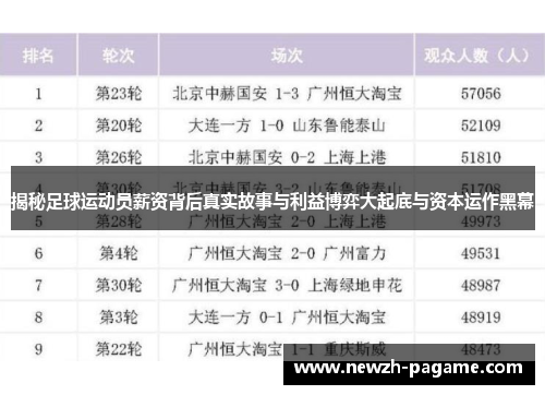 揭秘足球运动员薪资背后真实故事与利益博弈大起底与资本运作黑幕