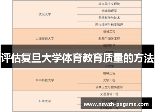 评估复旦大学体育教育质量的方法 评估复旦大学体育教育质量的方法