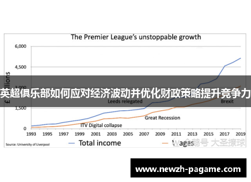 英超俱乐部如何应对经济波动并优化财政策略提升竞争力
