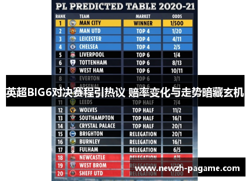 英超BIG6对决赛程引热议 赔率变化与走势暗藏玄机